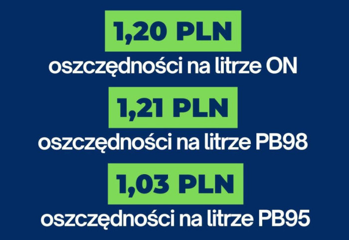 Tańsze paliwo tylko przez dwa tygodnie. Co potem – zależy od decyzji prezydenta Trumpa