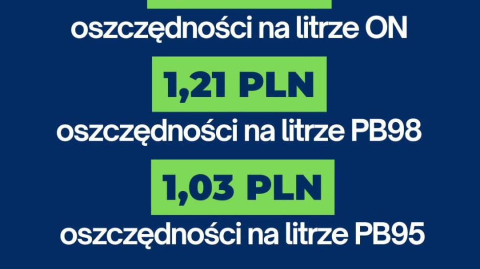 Tańsze paliwo tylko przez dwa tygodnie. Co potem – zależy od decyzji prezydenta Trumpa